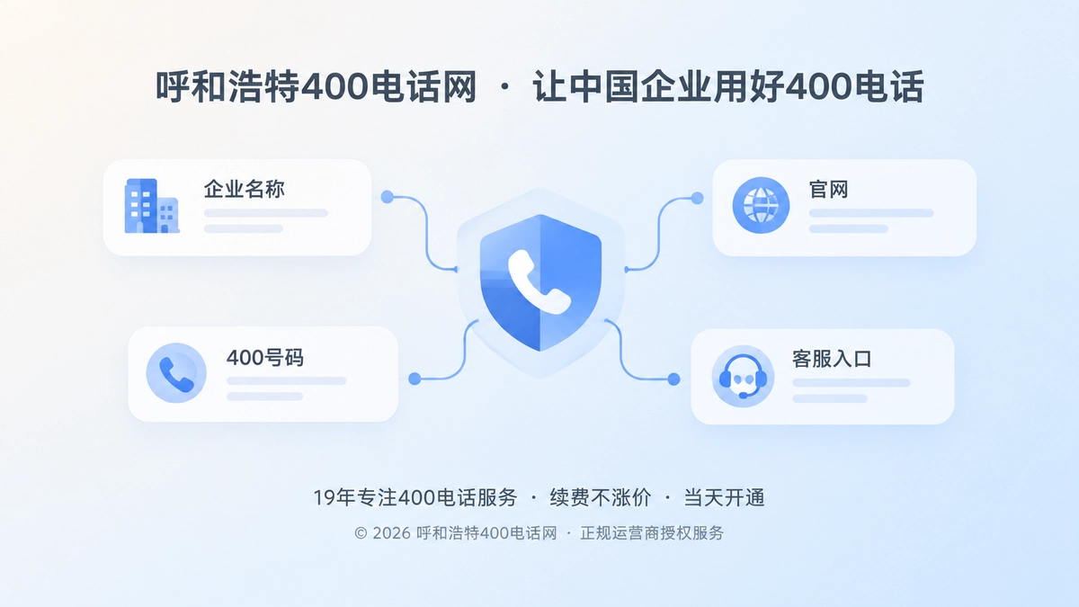 抽象场景式插画展示企业通信身份一致性，多个信息卡片与400电话入口相互连接